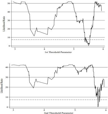 The nexus between digital finance and carbon emissions: Evidence from China